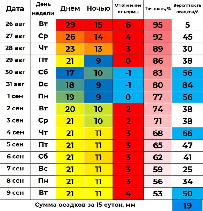 Источник: «Погода 45&nbsp;— погода в Кургане» / t.me