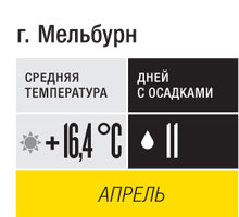 Событие месяца: Австралия