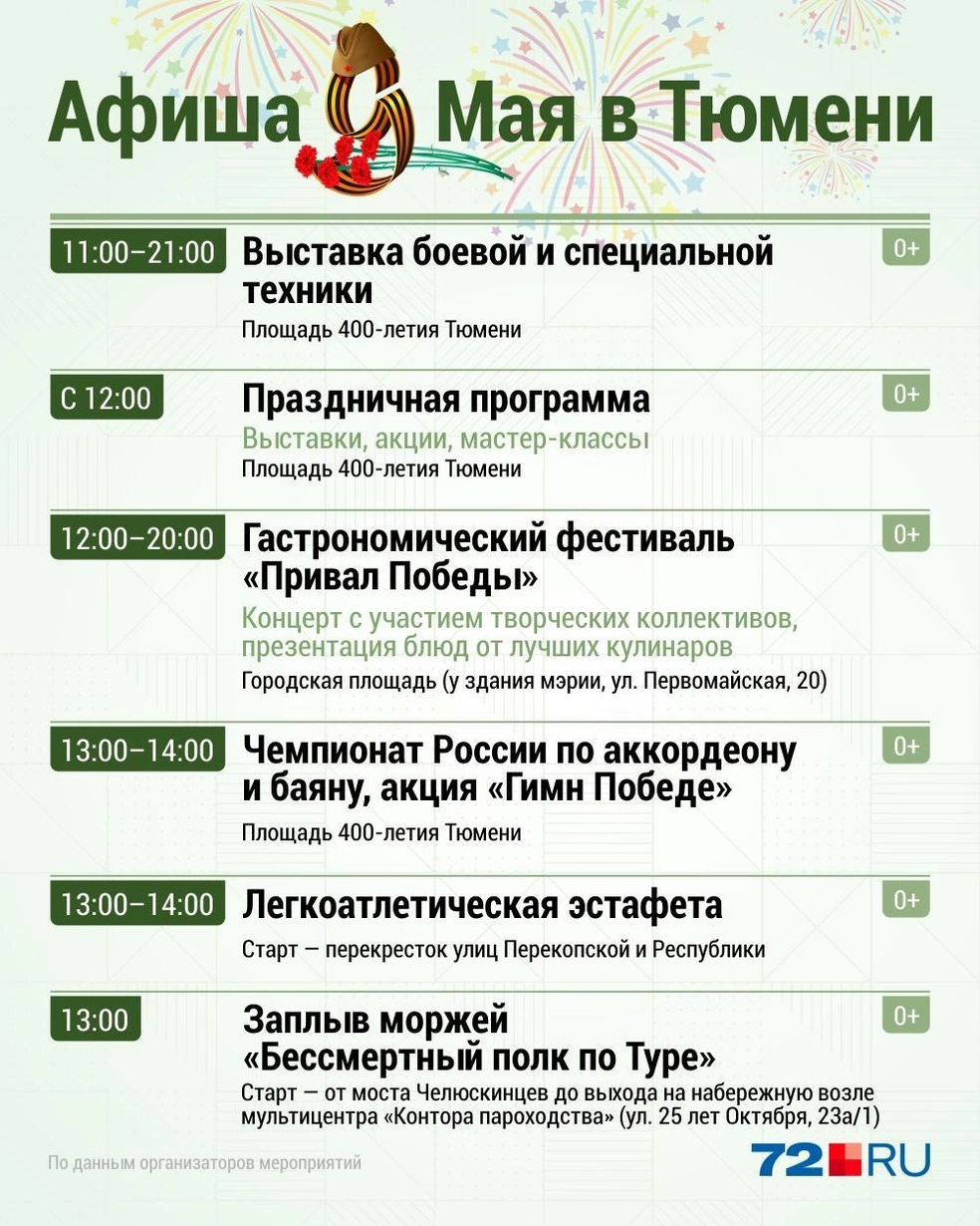 Источник: Дмитрий Гладышев / 72.RU