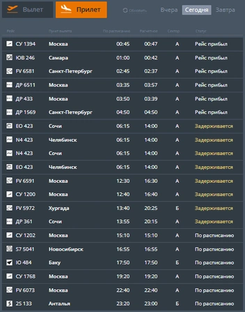 Расписание прилетов | Источник: Aviaperm.ru