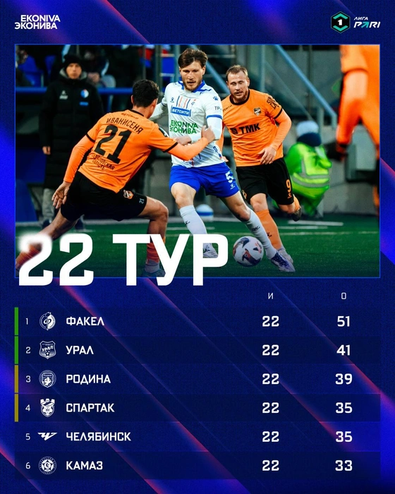 Так выглядит верхушка таблицы после возобновления турнира | Источник: ФК «Факел» / fakelfc.ru