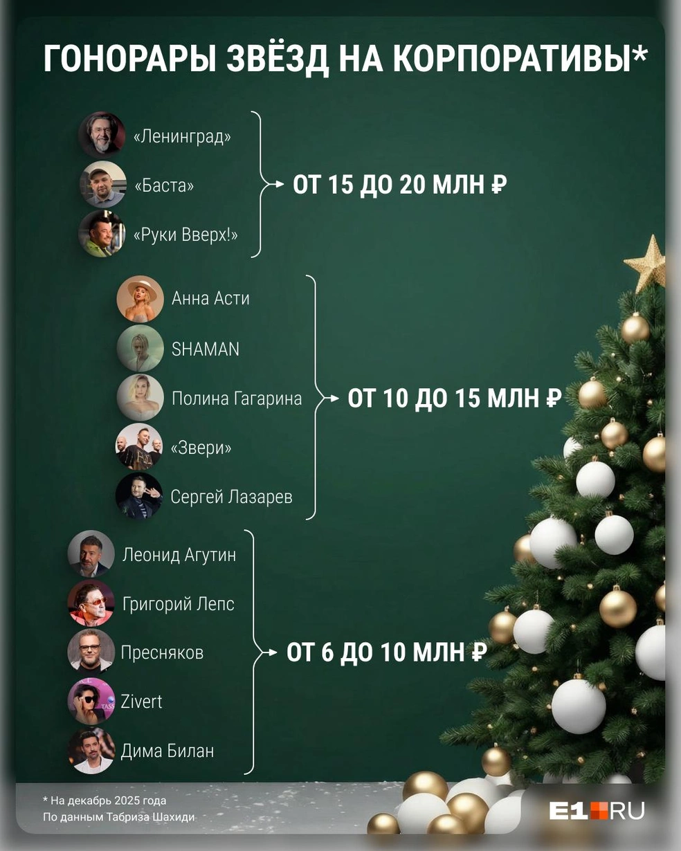Цены на выступления звезд в этом году снова выросли | Источник: Филипп Сапегин / E1.RU