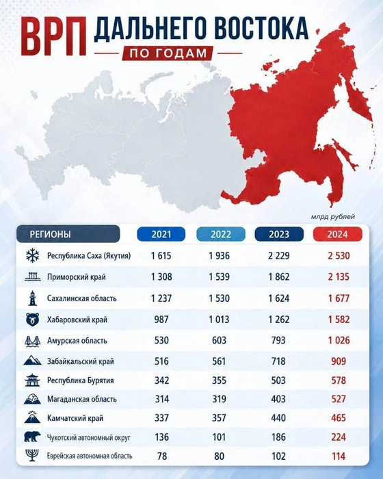 Источник: 14.RU