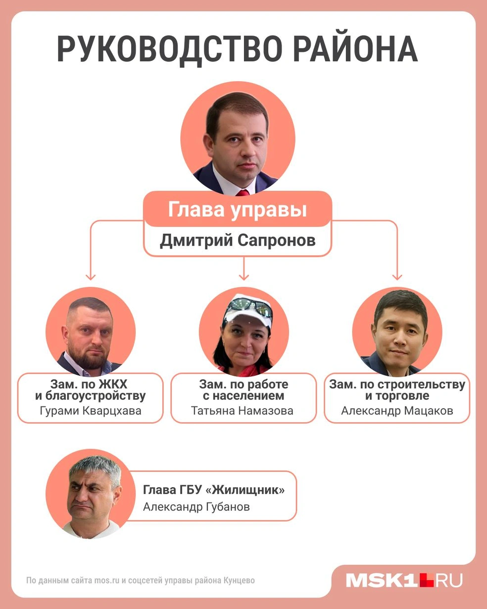 Источник: Серафима Пантыкина / Городские медиа