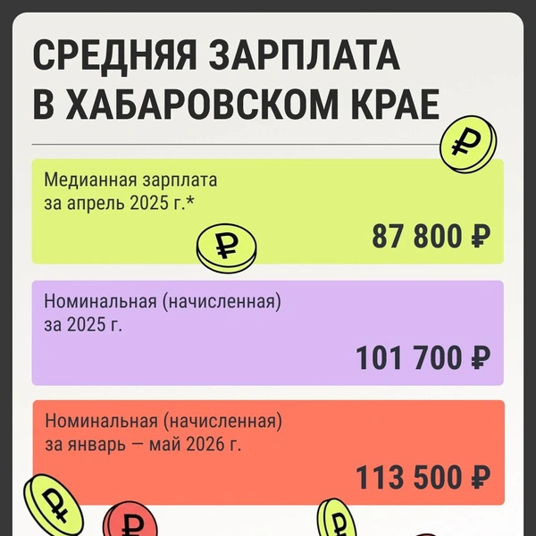 Источник: Мария Романова / Городские медиа