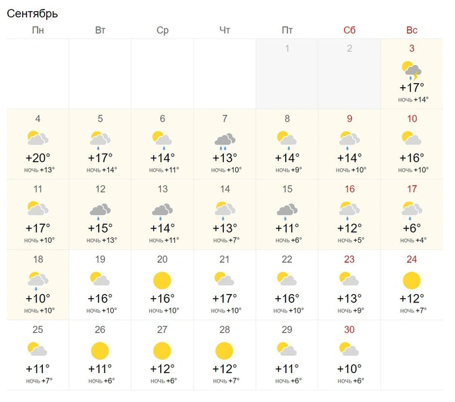 Прогноз погоды в кемерово на лето