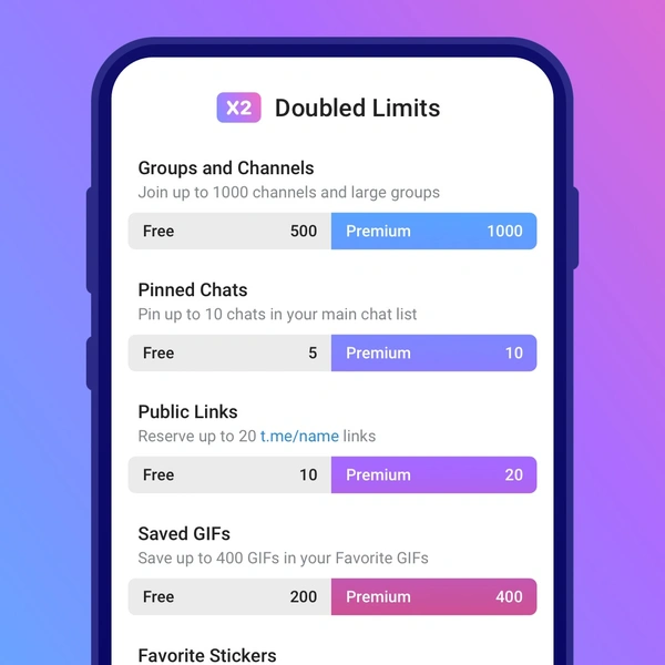 Все, что надо знать о Telegram Premium