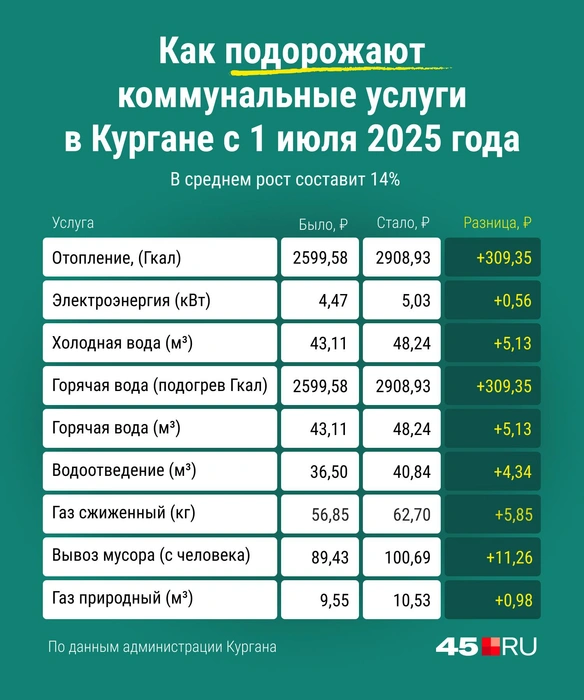 Источник: Мария Романова / Городские медиа