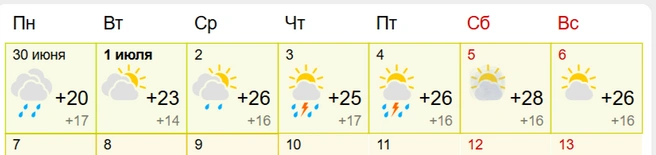 Источник: gismeteo.ru