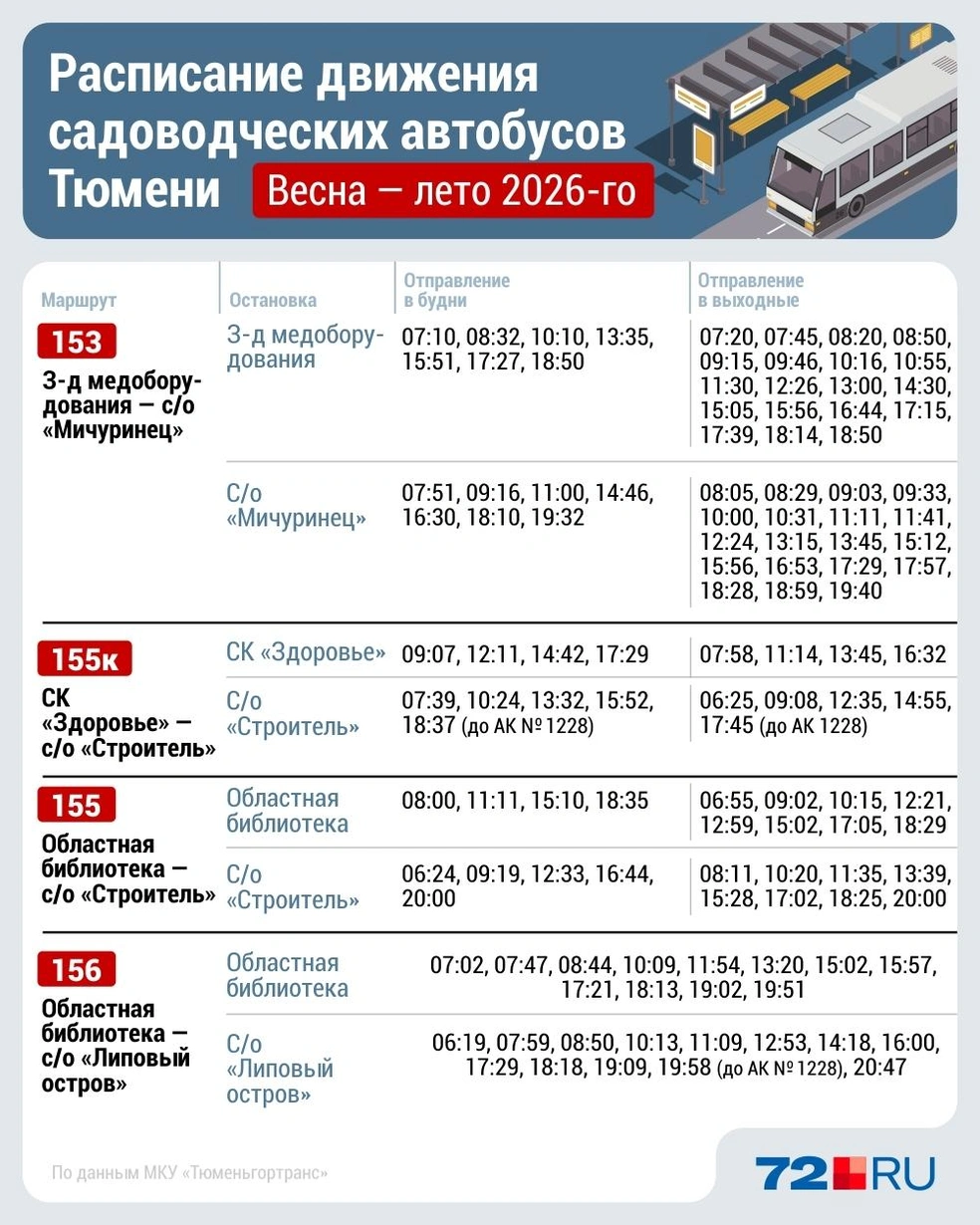 Источник: Дмитрий Гладышев / Городские медиа