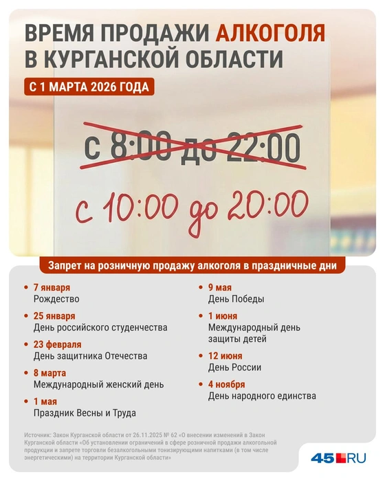 В Зауралье сократили время продажи алкоголя и утвердили список праздников с запретом на розничную торговлю | Источник: Юрий Скульбердин / Городские медиа