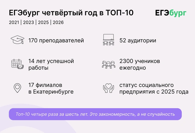 Попадание в топ-10 четыре раза за шесть лет&nbsp;— закономерность, а не случайность | Источник: Ирина Калмыкова