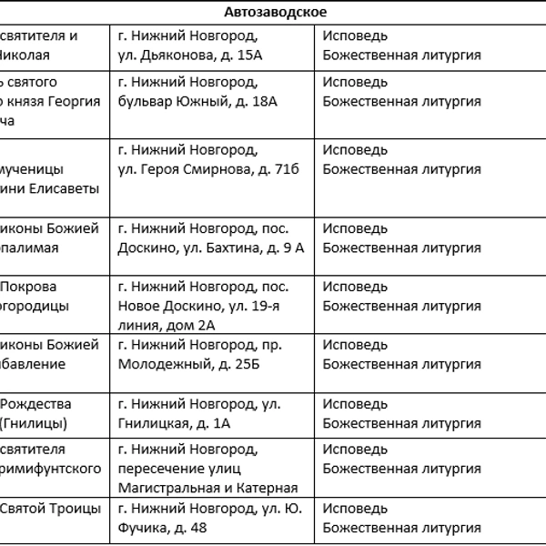 Источник: Нижегородская митрополия