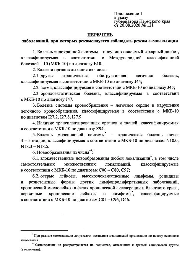 Источник: publication.pravo.gov.ru