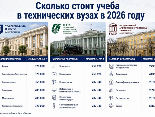 Источник: Сайты вузов/Chat GPT