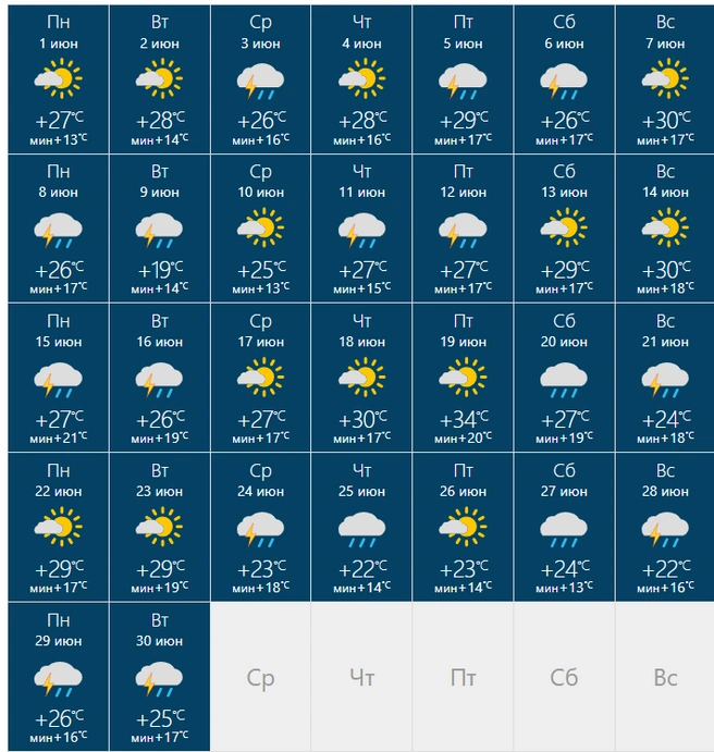 Жара и грозы | Источник: Rusmeteo