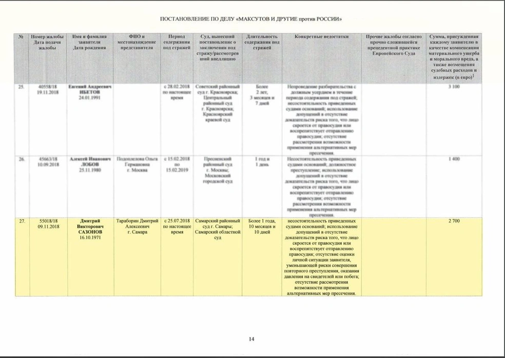 Источник: Генпрокуратура РФ