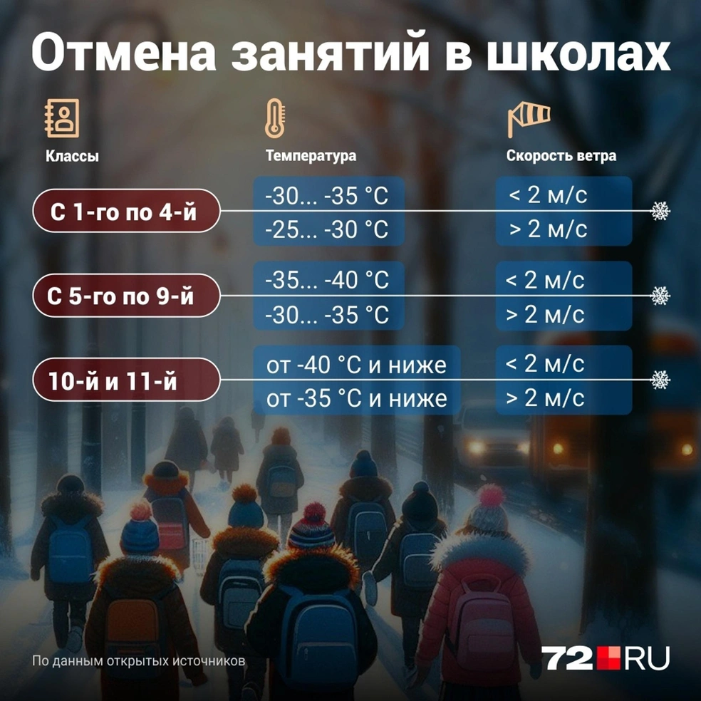 Актировки в Тюмени 11 декабря 2023 года: учащиеся 1–11-х классов первой  смены не идут на уроки из-за морозов в Тюмени - 11 декабря 2023 - 72.ру