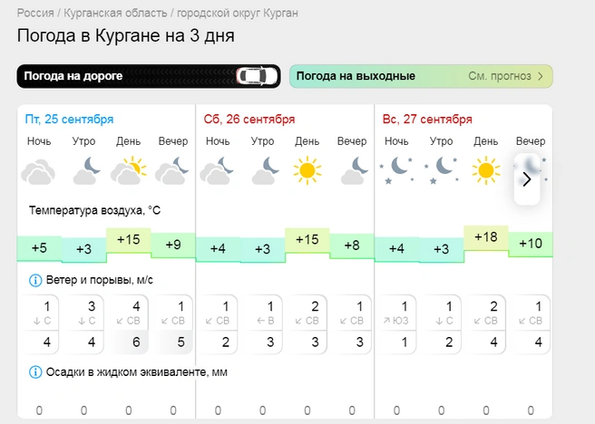 Источник: gismeteo.ru/