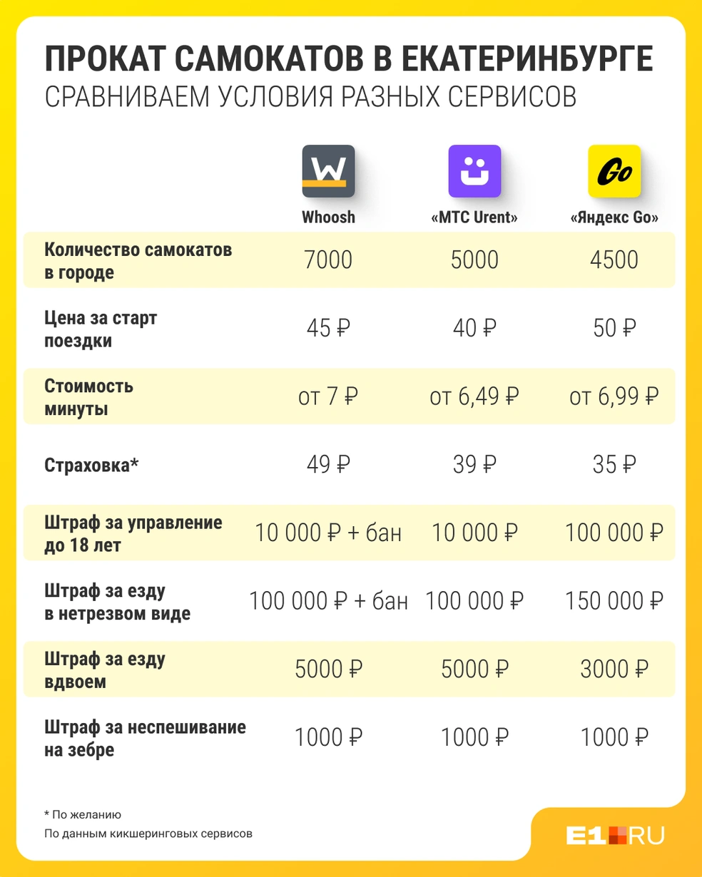 Такие гигантские штрафы не во всех сервисах  | Источник: Филипп Сапегин / E1.RU 
