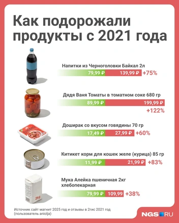 Цены на многие товары стали выше  | Источник:  Юрий Орлов / Городские медиа