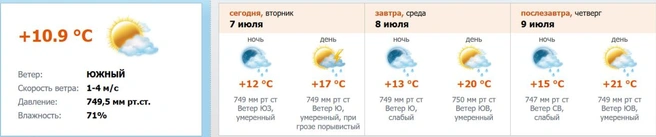 Источник: скриншот с meteo.nw.ru