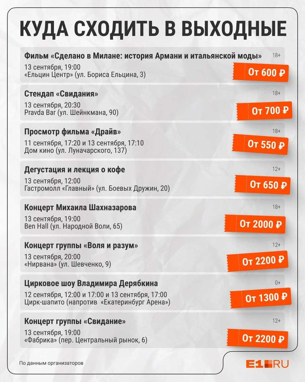 Источник: Филипп Сапегин / E1.RU