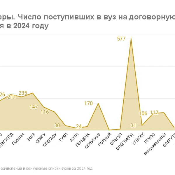 Источник: «Фонтанка.ру»