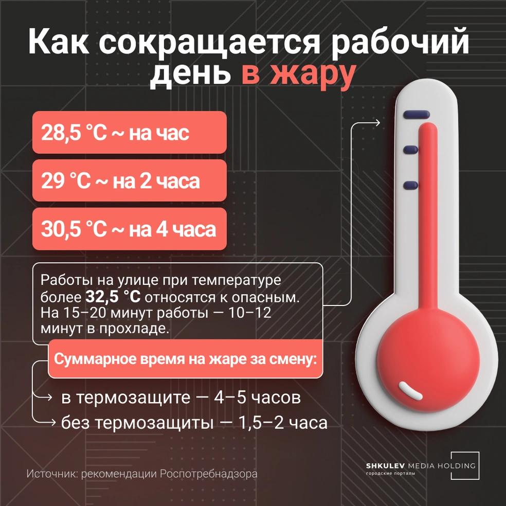 На сколько сокращают рабочий день при температуре 30 градусов: должны ли в  сильную жару отпускать с работы - 18 июля 2024 - V1.ру