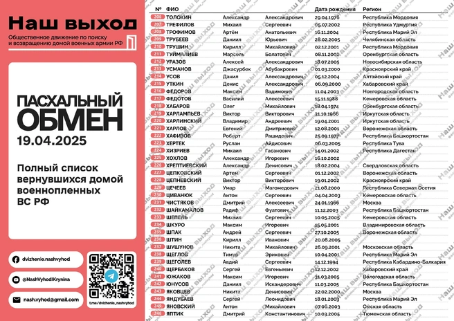 Источник: Наш выход / T.me