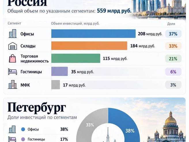 Источник: Фонтанка.ру