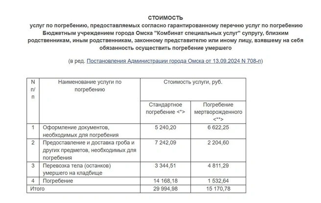 Разница между компенсацией и конечной стоимостью оплачивается из городского бюджета | Источник: ksu55.ru
