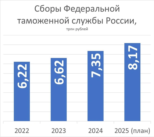 Источник: «Фонтанка.ру»