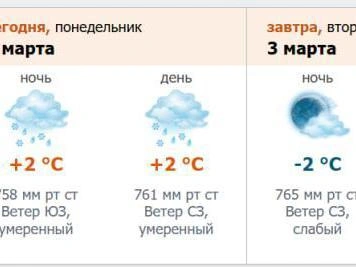 Снимок экрана с портала meteo.nw.ru