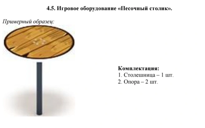 Источник: zakupki.gov