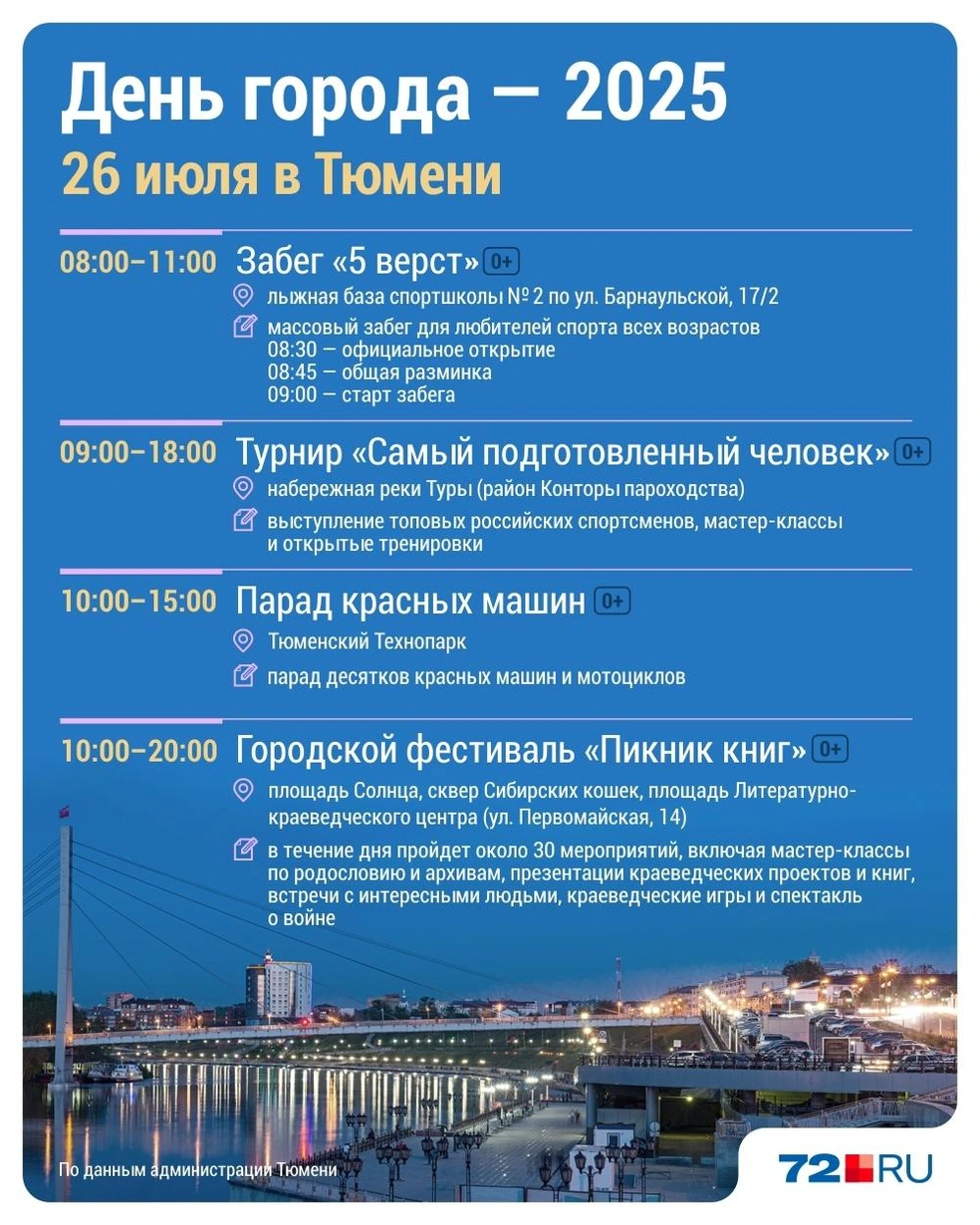 Источник: Дмитрий Гладышев / Городские медиа