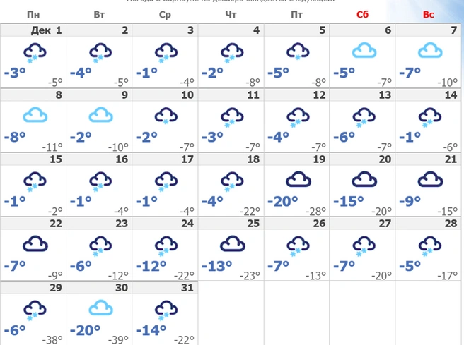Самый холодный прогноз | Источник: «Ну и погода»
