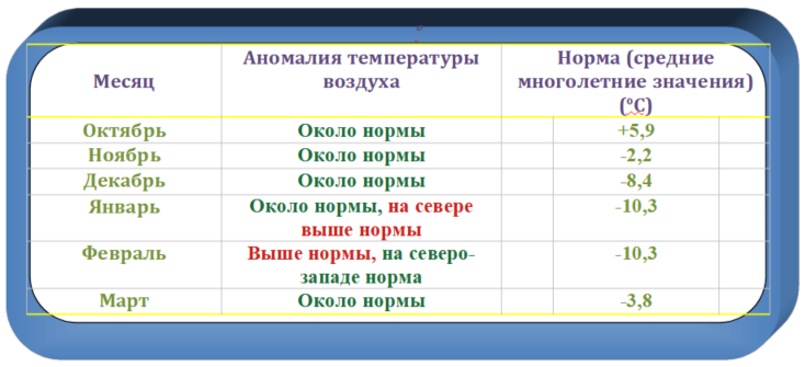 Самарцев ждет аномальная зима: какой будет погода