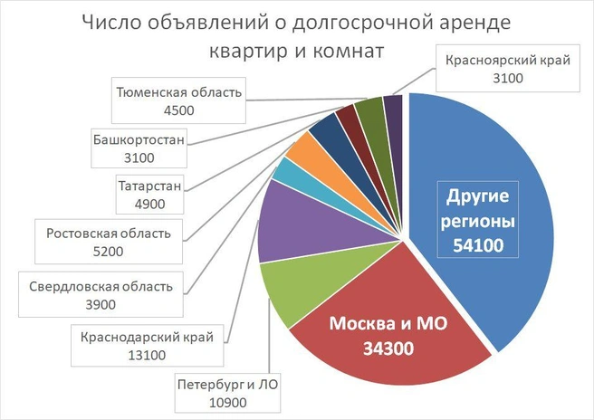 Источник: «Фонтанка.ру»