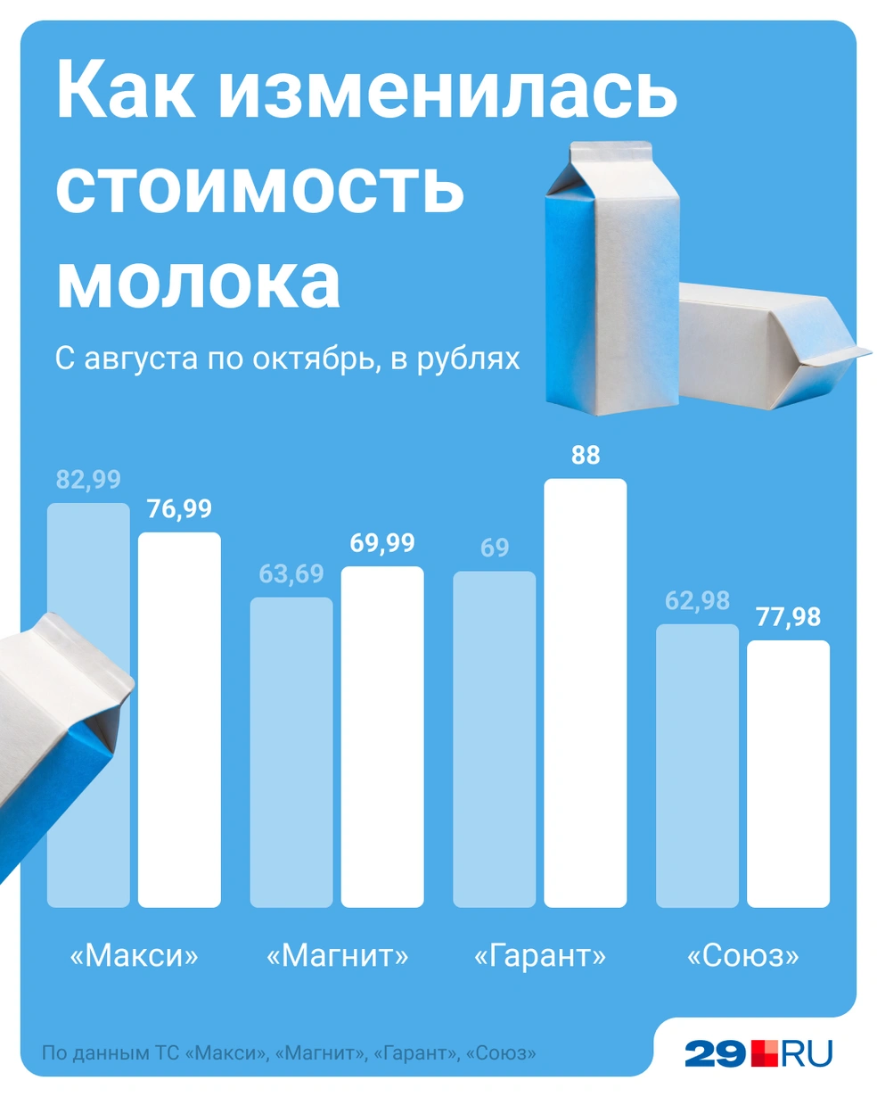 Источник: Мария Романова