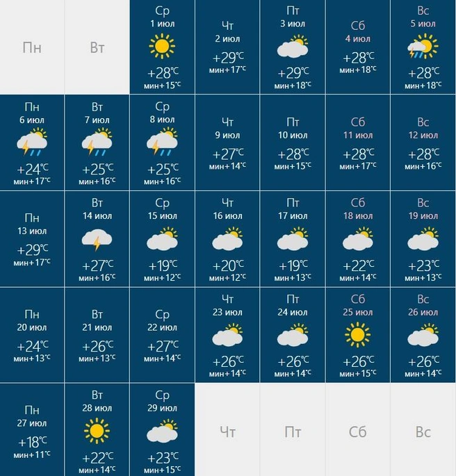 Температура будет понижаться к концу месяца | Источник: rusmeteo.net