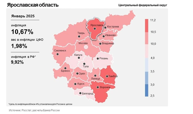 Инфляция в Ярославской области в сравнении с другими регионами  | Источник: отделение Банка России в Ярославской области 