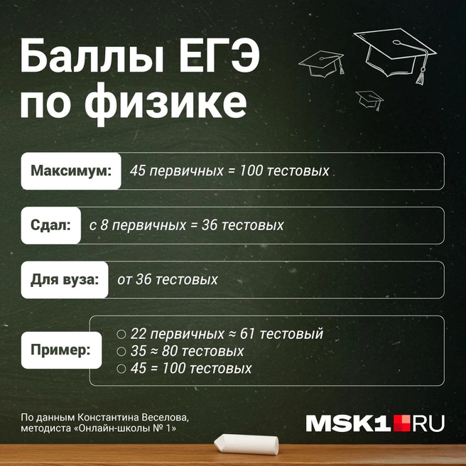 Источник: Полина Авдошина / Городские порталы