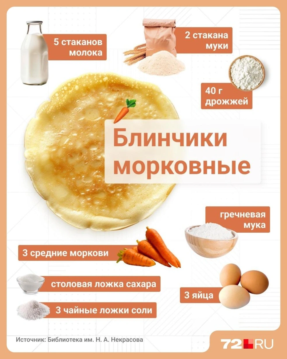 Источник: Юрий Скулыбердин / Городские порталы