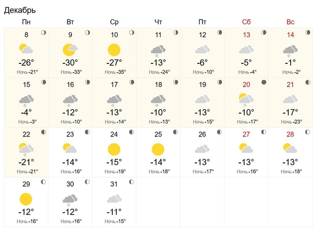 Примерно такой же прогноз, зато днем тут теплее | Источник: скриншот World weather
