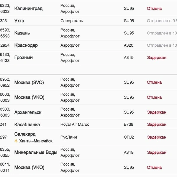 Источник: pulkovoairport.ru