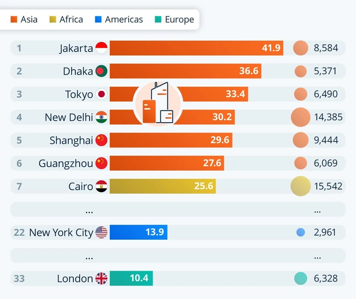 Города и числа: сможете догадаться, о чем эта инфографика? | Источник: Statista