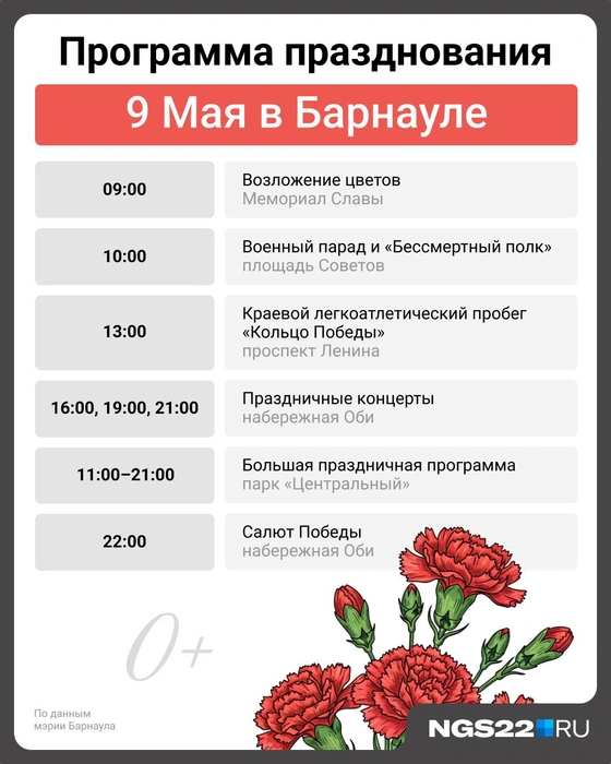 Источник: Городские медиа