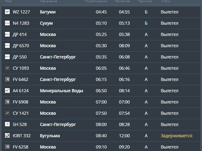 Онлайн-табло показывает задержку двух рейсов на вылет | Источник: cekport.ru