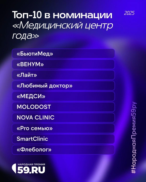 Названия компаний идут в алфавитном порядке | Источник: Анастасия Емельянова / Городские медиа